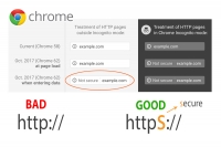 &quot;Μη ασφαλή&quot; τα sites που δε χρησιμοποιούν HTTPS, για τον Chrome